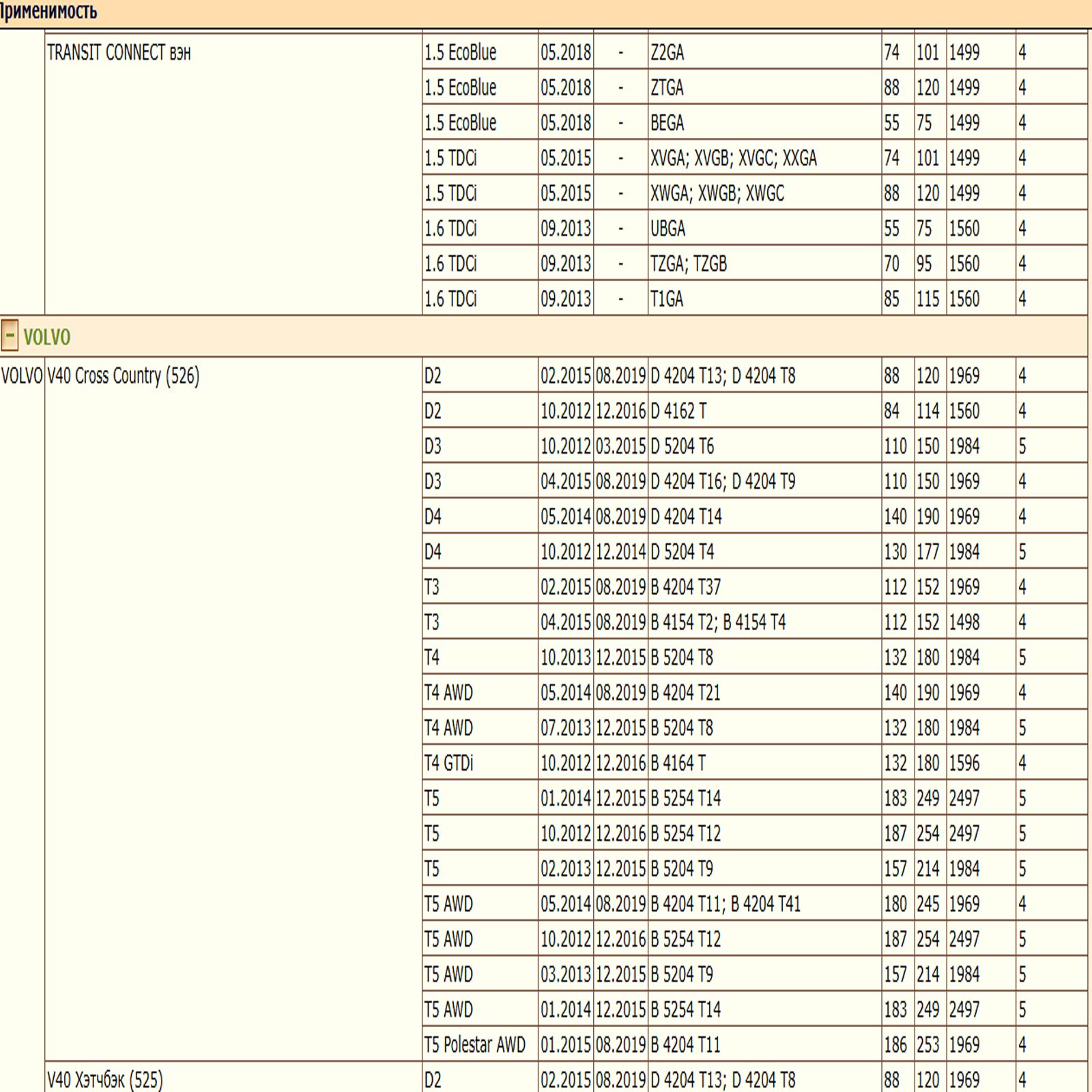 Салонный угольный фильтр применяется для автомобилей, Форд, Вольво WII AUTO 31404958/LT165 — изображение 6
