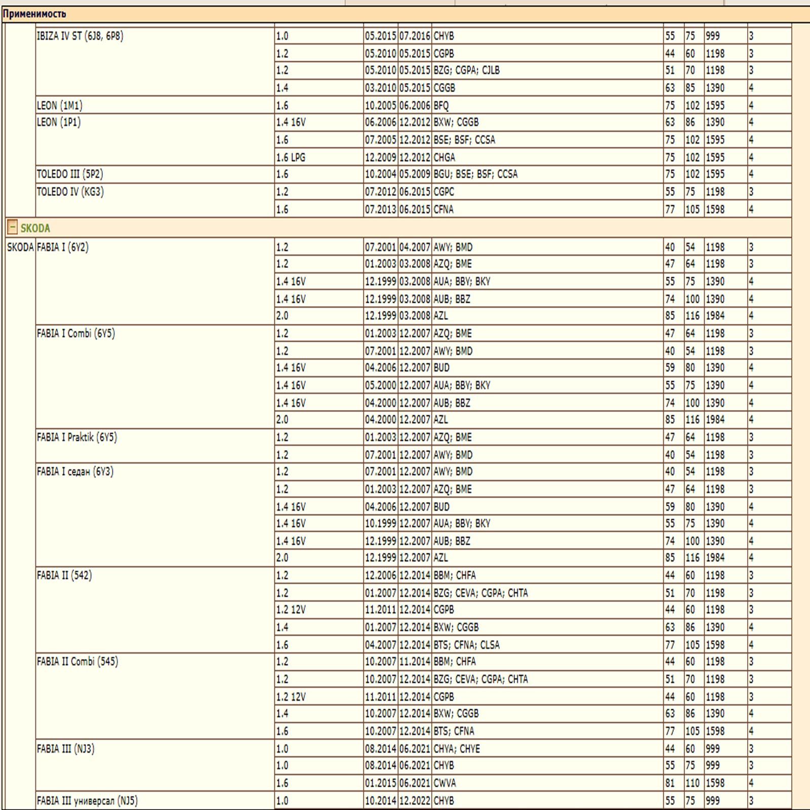 Фильтр топливный WII AUTO 6Q0201051C/LT152 для Ауди а3, Сеат Ибица, Шкода Йети, Рапид, Фольксваген Поло, Гольф — изображение 3