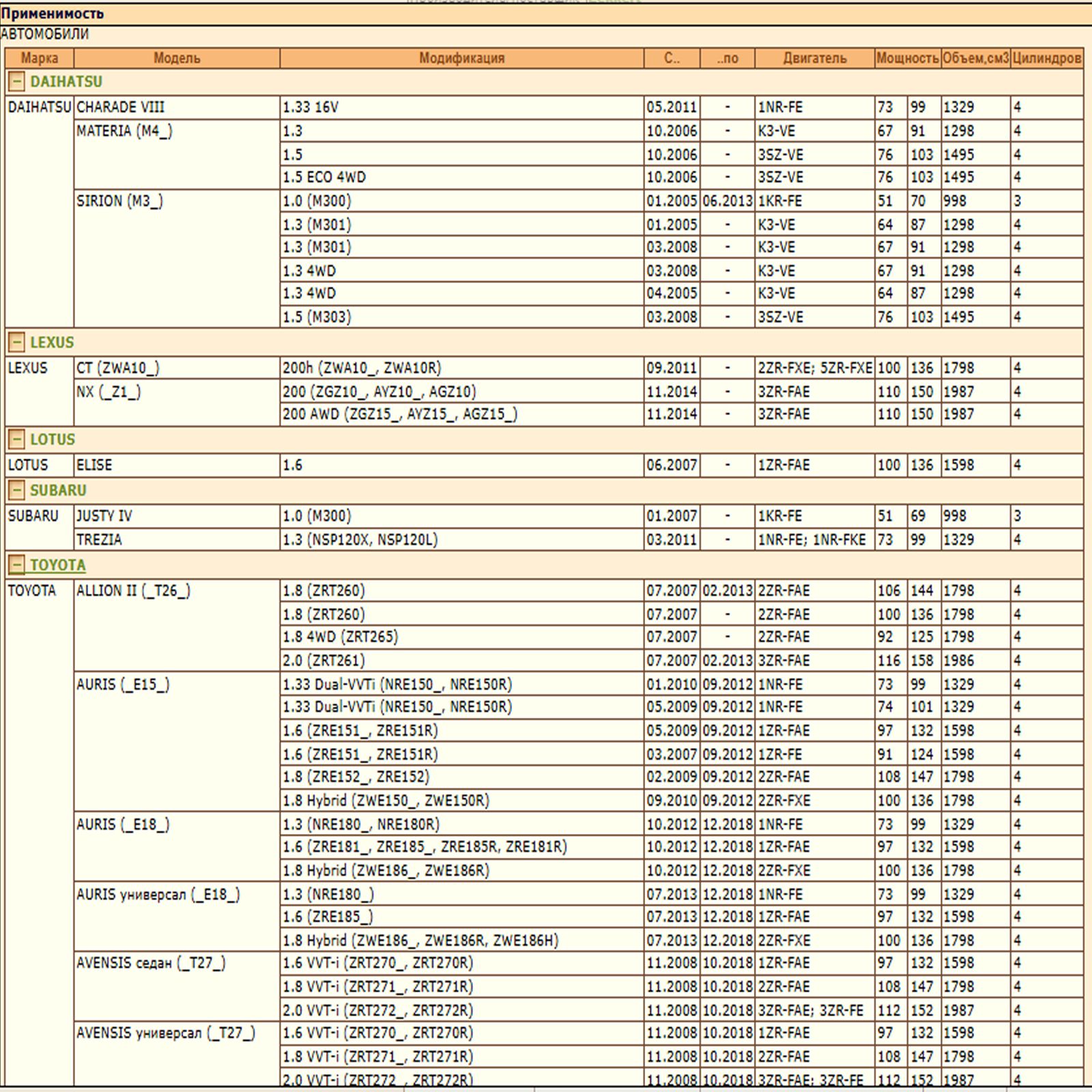 Фильтр масляный для Тойота, Субару, Лексус, Лотус, WII AUTO 04152-37010/LT142 — изображение 2