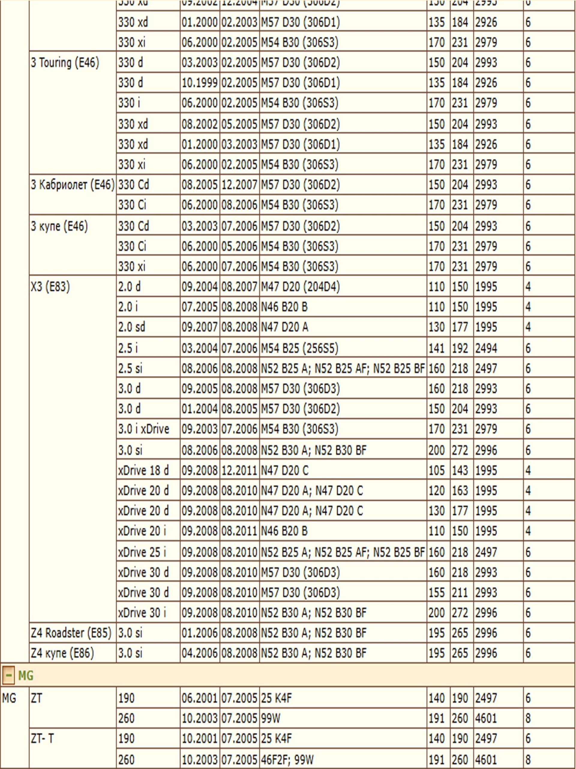 Колодки тормозные, дисковые передние для БМВ 3 Е46 ZEKKERT BS-1370 — изображение 4