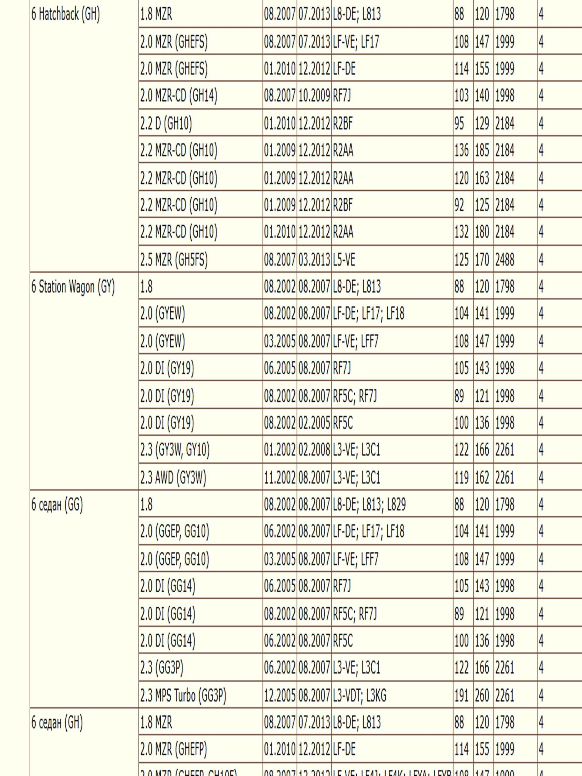 Колодки тормозные задние Мазда 323, 626, 6 ZEKKERT BS-1100 — изображение 4