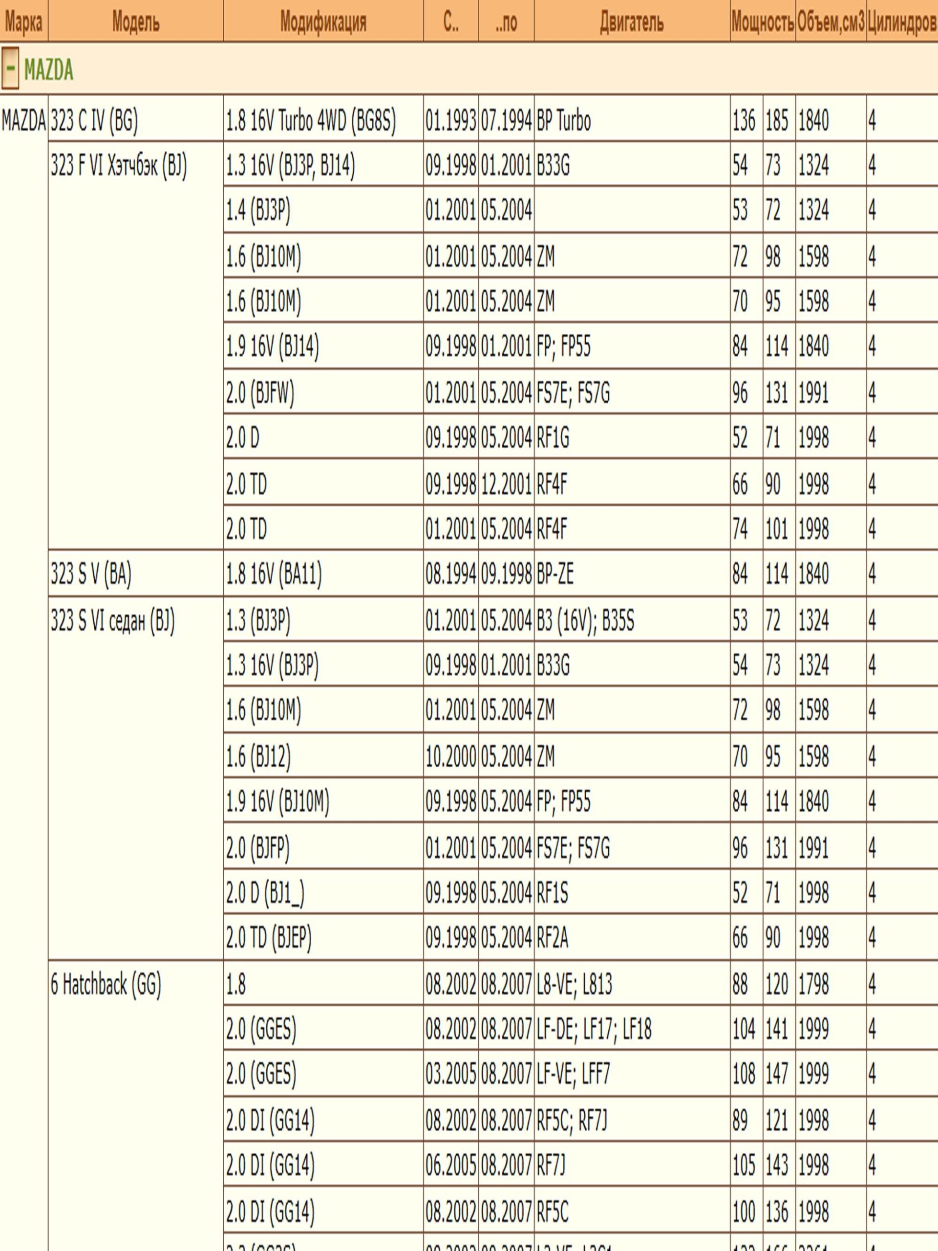Колодки тормозные задние Мазда 323, 626, 6 ZEKKERT BS-1100 — изображение 3
