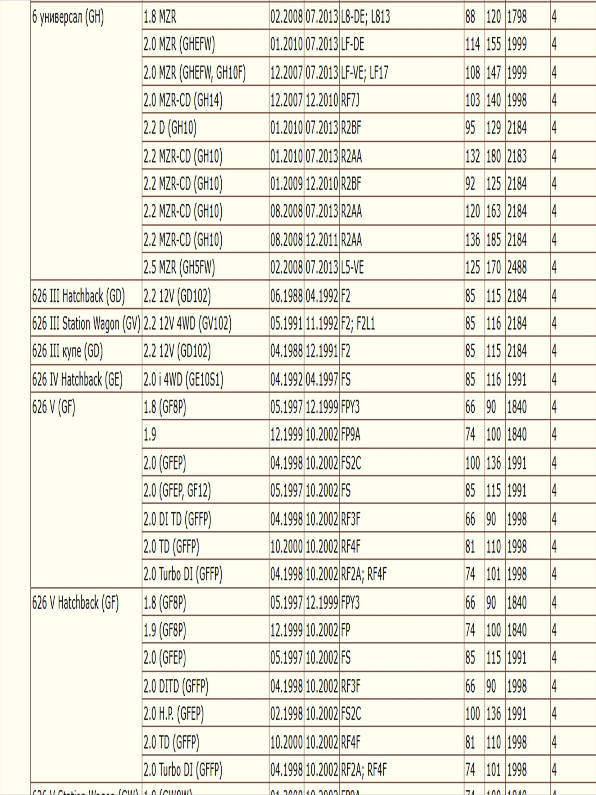 Колодки тормозные задние Мазда 323, 626, 6 ZEKKERT BS-1100 — изображение 5
