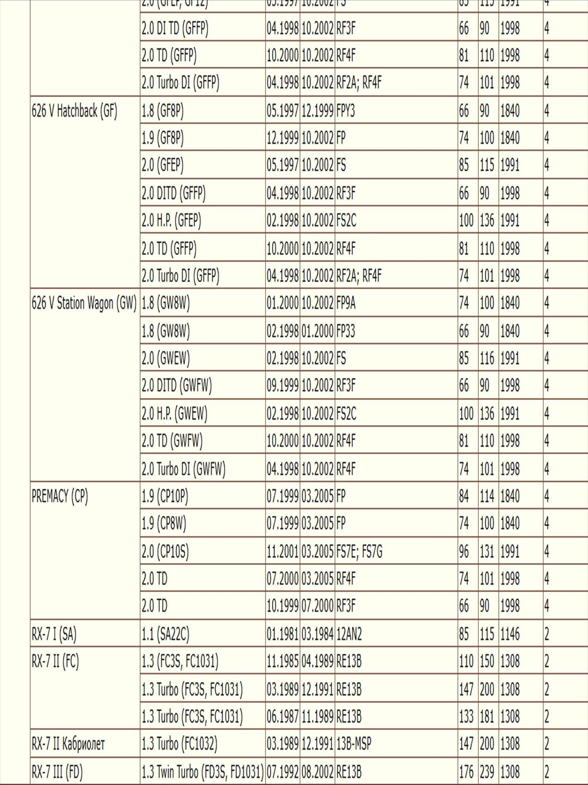Колодки тормозные задние Мазда 323, 626, 6 ZEKKERT BS-1100 — изображение 6