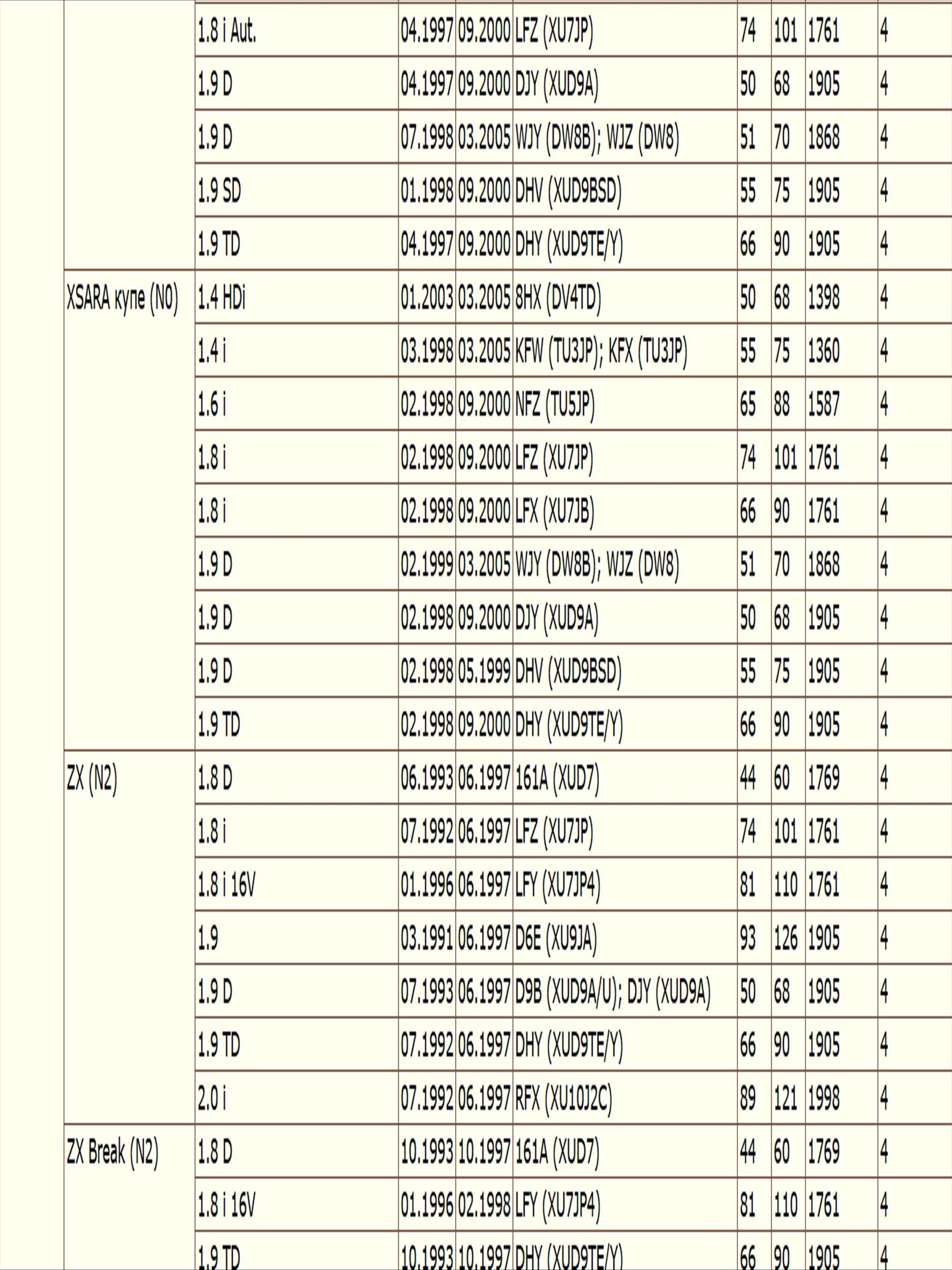 Колодки тормозные барабанные задние Рено Логан, Пежо 106, 206 ZEKKERT BK-4058 — изображение 3