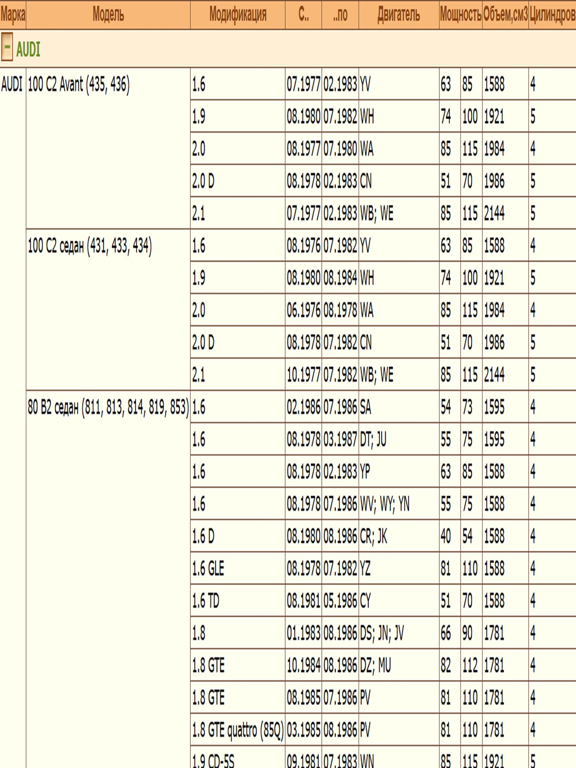 Колодки тормозные барабанные задние Ауди 100, 80; Фольксваген Голф, Джетта; Чери Фенгун ZEKKERT BK-4075 — изображение 2